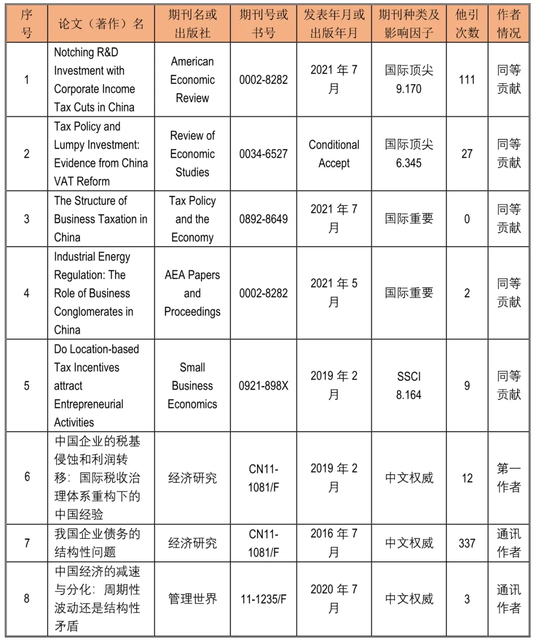 bet365在线体育投注